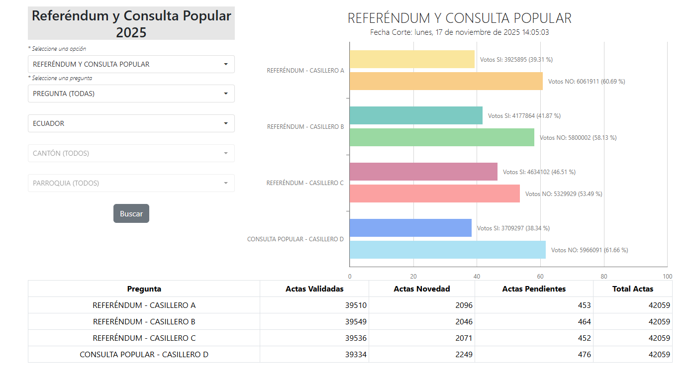 Constitución del Ecuador